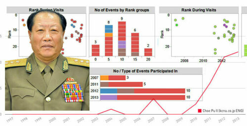 Analysis: Kim Jong Un promotes People’s Security Minister