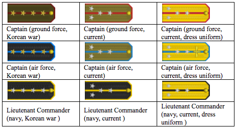 South Korean Military Ranks In Order