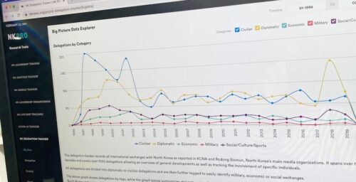 Delegations traveling to and from North Korea flatlined in 2020, new tool shows