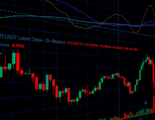 North Korean cybercriminals linked to $352M heist from crypto exchange Bitget