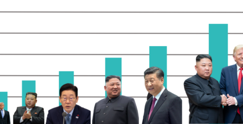 Trump doesn’t need a grand deal with Kim, but rather small coordinated actions